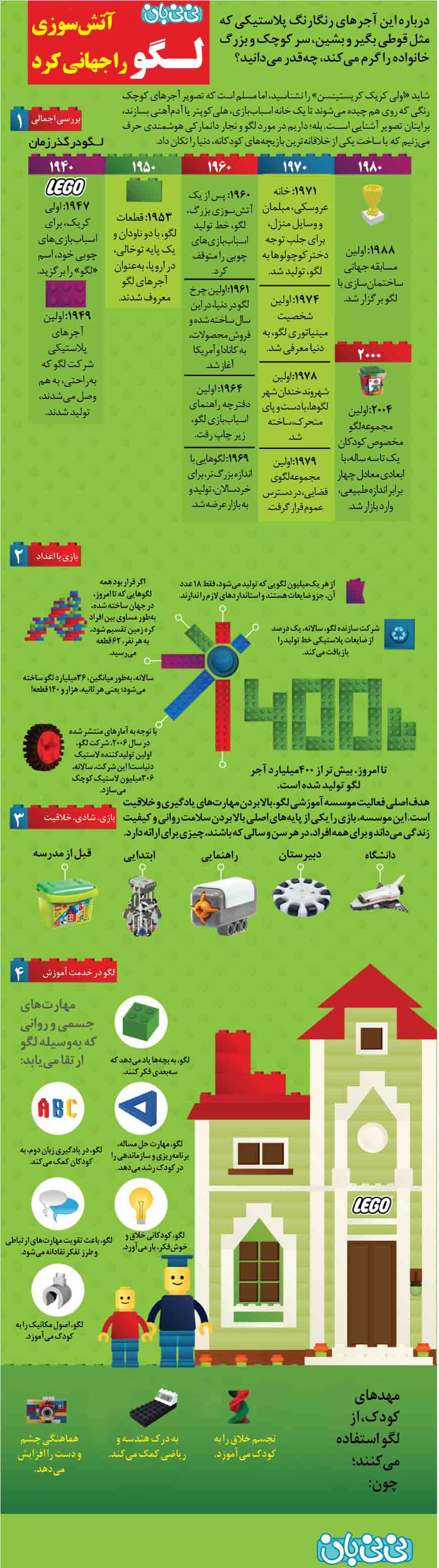 تصویری: درباره لگو چه می دانید (8)